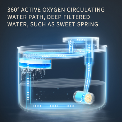 Fuente de Agua Automática para Mascotas